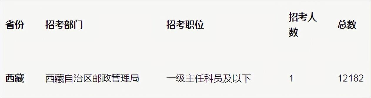 2022刚开年，中国出现了三支队伍！年轻人的出路在哪里？