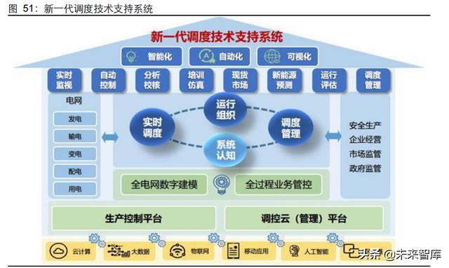 新能源行业2022年度投资策略：进阶与扩散
