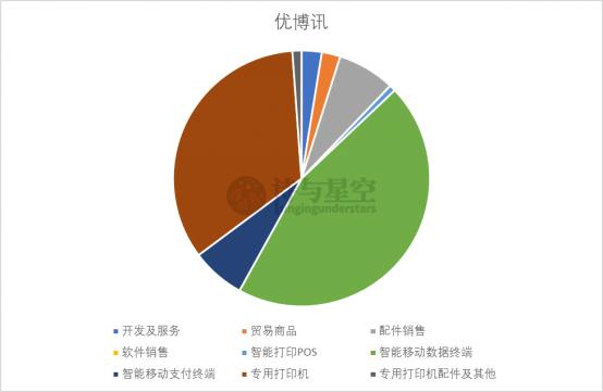 个人收款码不得用于经营的最大受益者