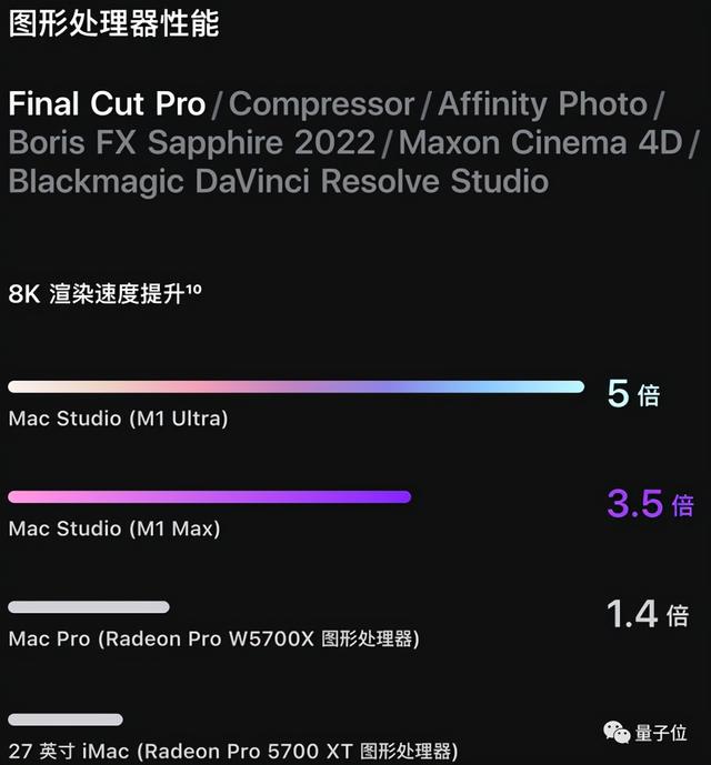 苹果最强芯片是这个“组装货”！iPhone SE 涨价，13 系列是真绿了