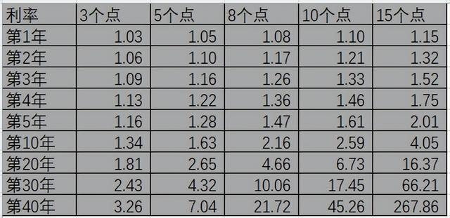 全仓和满仓「满仓进满仓出」