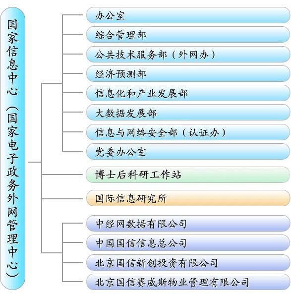 国家权力机关有哪6个