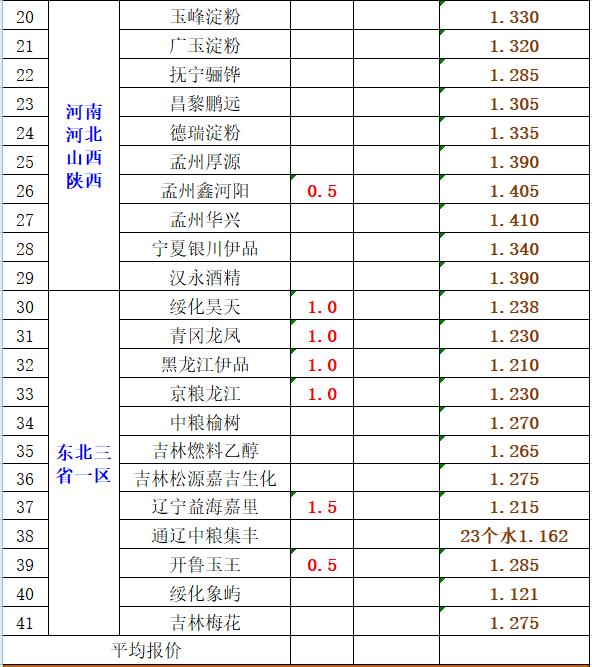 撑不住了！2月27日玉米、小麦“暴力拉升”，2022年粮价势不可挡