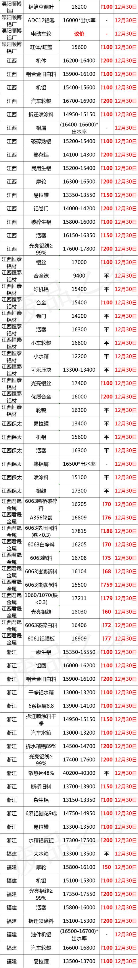 铝箔球破碎机