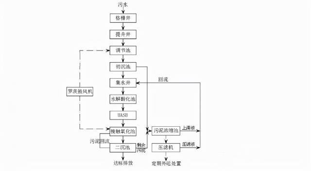 压滤机可用于回收3um的物料吗的简单介绍