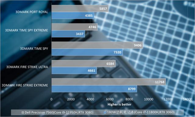 戴尔Precision 7560移动工作站评测：配置登封造极，噪音静若处子