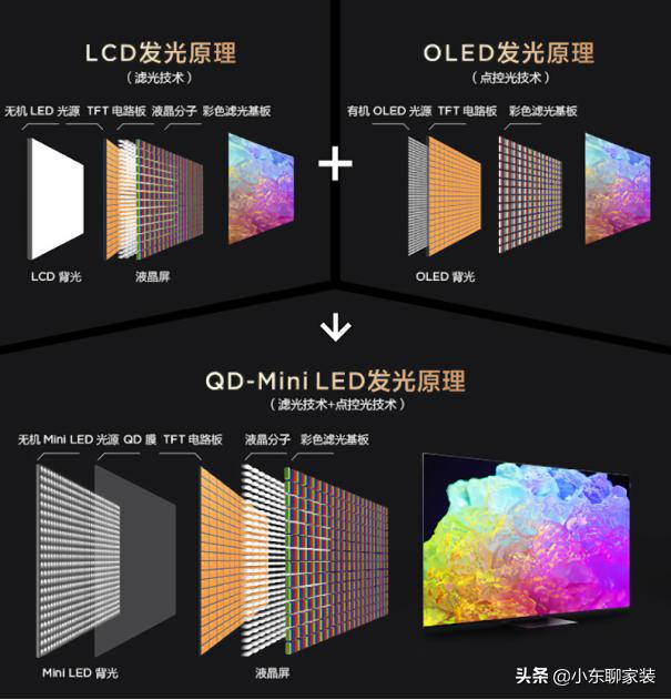 入手75英寸TCL X11电视，终于搞清了三四千和一万多的有什么区别了