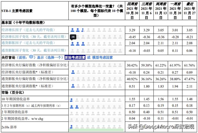 今日全球经济：鹰派的美联储 vs.“可怕的”变异毒株