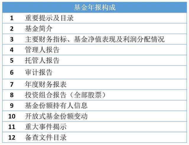 对固收+基金有什么看法「嘉实稳固收益怎么样」