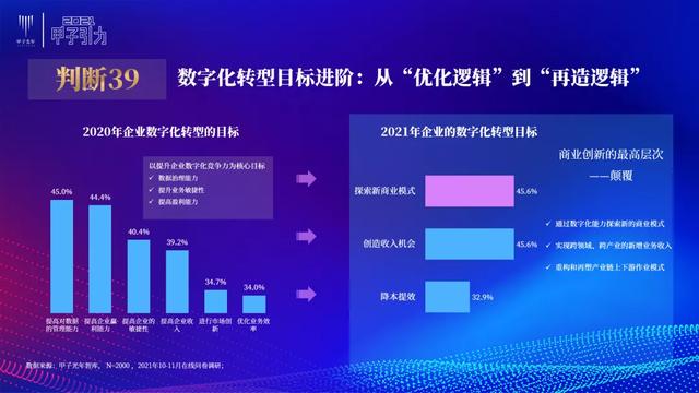 张一甲：2021中国数字经济50条判断 | 甲子引力大会