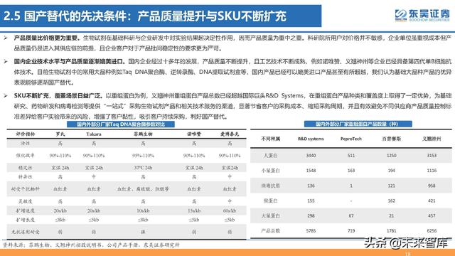 生命科学研究