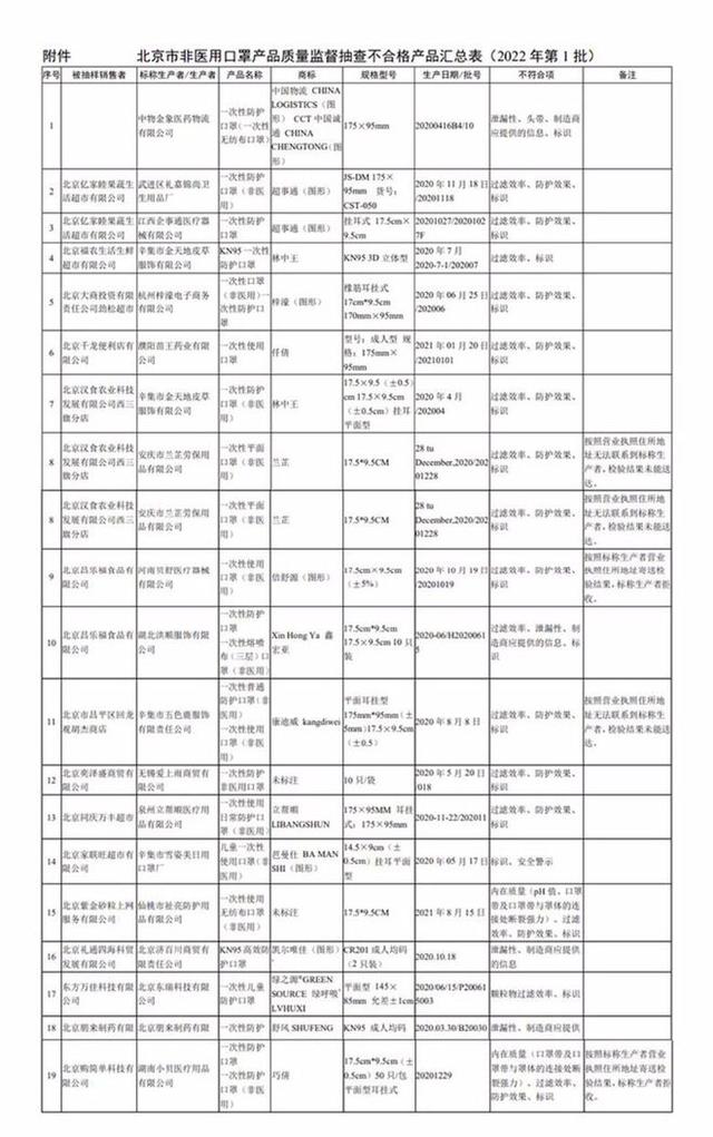 防护口罩颗粒过滤效率「医用防颗粒物」