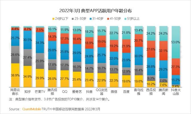 一季度互联网增长小高峰，如何抓住“下沉+中老年”的最后红利？
