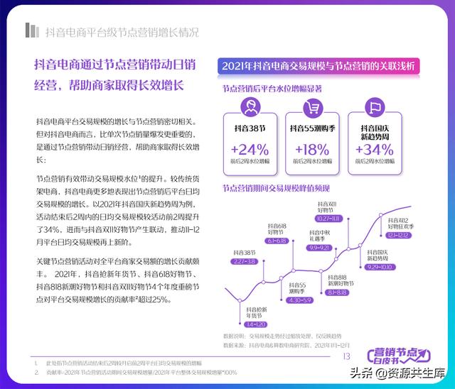 2022궶ӪƤ飨ȫӪ+Ӫٻ滮
