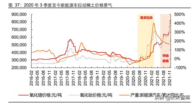 能源金属和材料金属产业研究：持续的高景气
