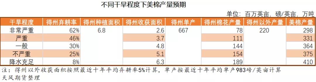 棉花年报：大转移、大拐点