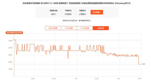 1999元买一台65英寸华为大电视是什么体验？