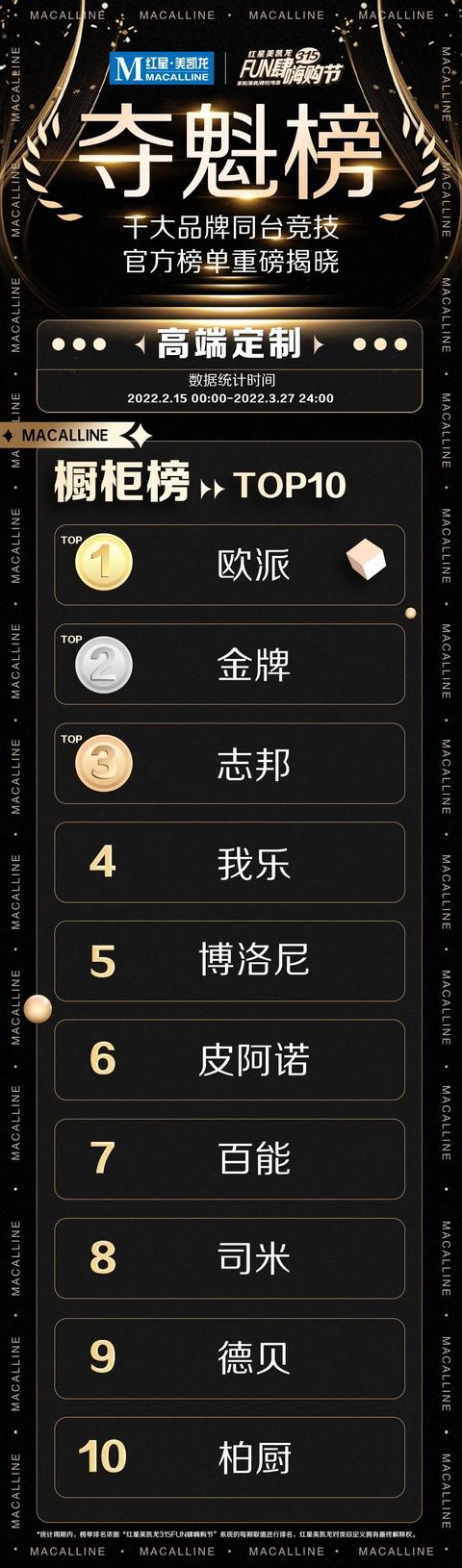 独家解读！第3张夺魁榜发布，透露家居业9大趋势