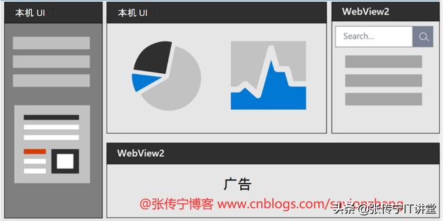 .NET混合开发解决方案1 WebView2简介