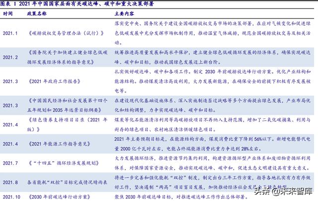 非金属材料行业研究：新材料助力节能低碳转型，未来成长可期-第1张图片-9158手机教程网