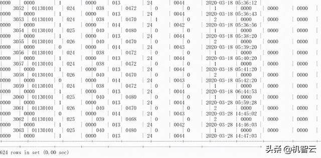 基于arduino和机智云的实验室监测系统