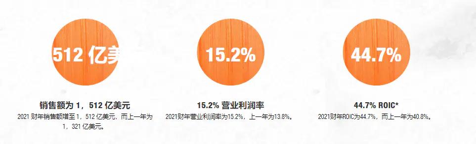 除亚马逊之外 家居品类做跨境电商还有哪些平台选择 「家具跨境电商」