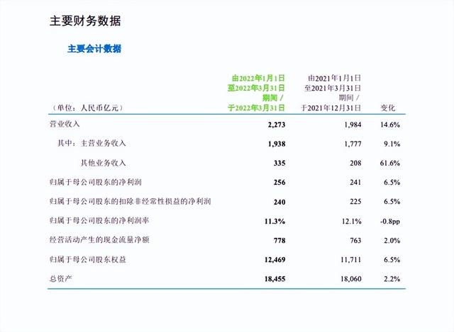 三大运营商2021年Q1业绩全线飘红，“量、收”齐增