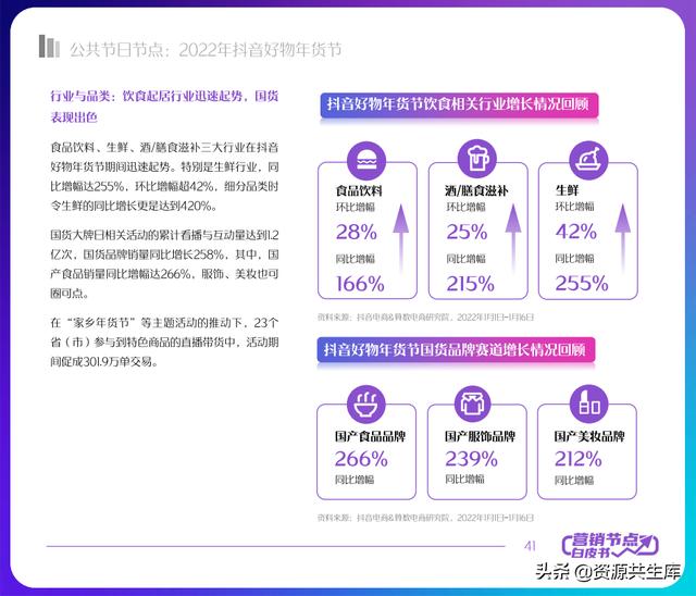 2022궶ӪƤ飨ȫӪ+Ӫٻ滮