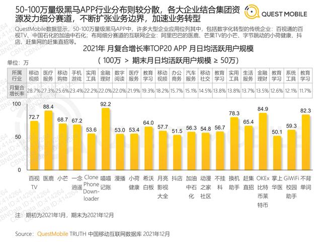 QuestMobile：2021年移动互联网“黑马”盘点报告，32页