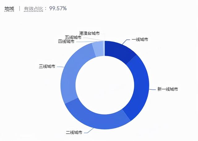 营销策略洞察：美妆行业八大人群内容偏好详解（上）