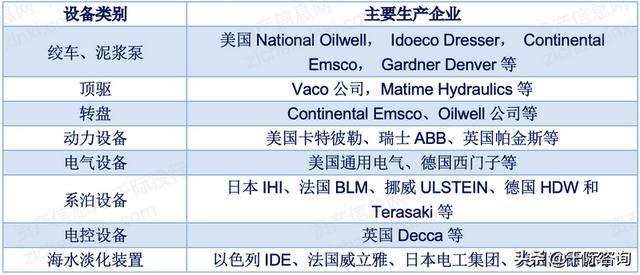 休斯顿海洋工程装备展