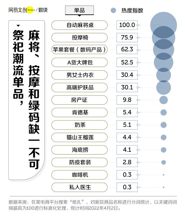 烧这么多纸钱，阴间会通货膨胀吗