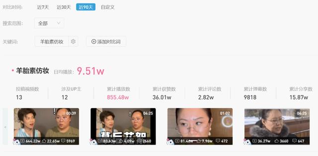 播放量超10亿次，互联网“四大名著”怎么不算红呢？