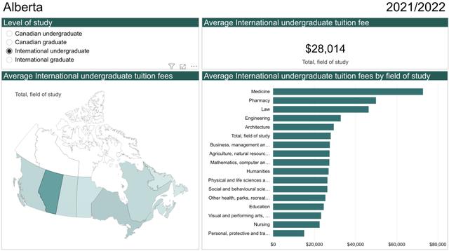 加拿大留学费用一年大概多少人民币，加拿大留学一年的费用大概是多少2020-1-61579阅读？