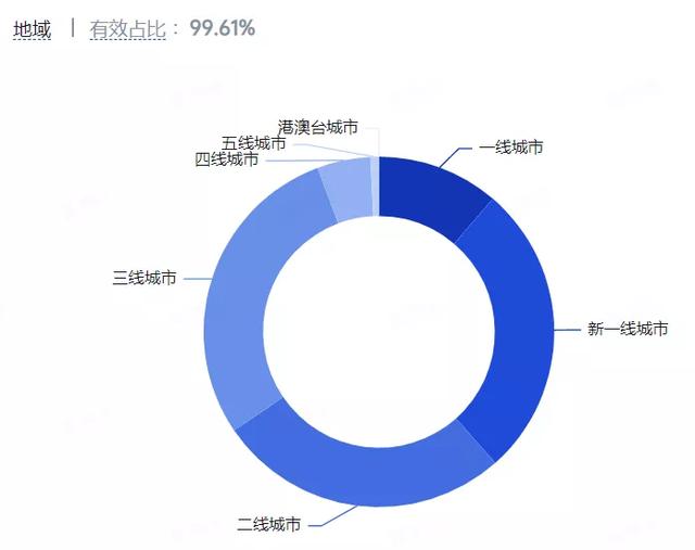 营销策略洞察：美妆行业八大人群内容偏好详解（上）