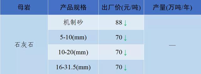 砂石骨料价格
