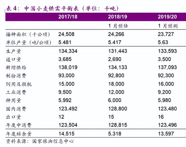 假如全球全部禁止粮食出口我国能否自给自足？三项数据让大家安心