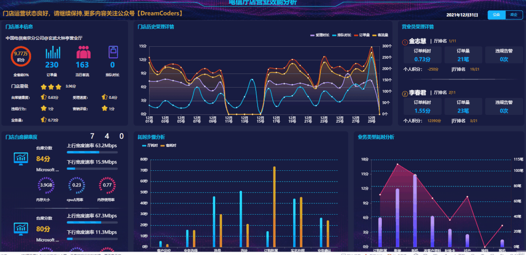 100套大数据可视化模板，附下载地址和源码