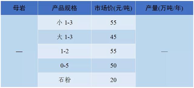 现在砂石料价格