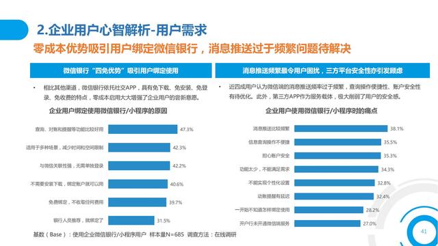 2021中国数字金融调查报告（零售数字金融、企业数字金融）