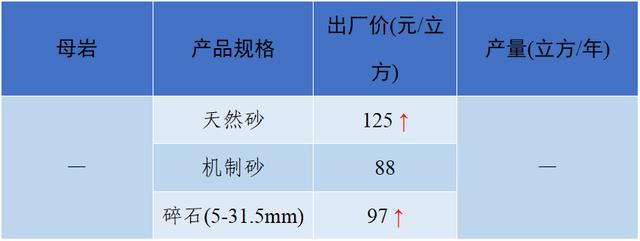 怀化洗砂机报价