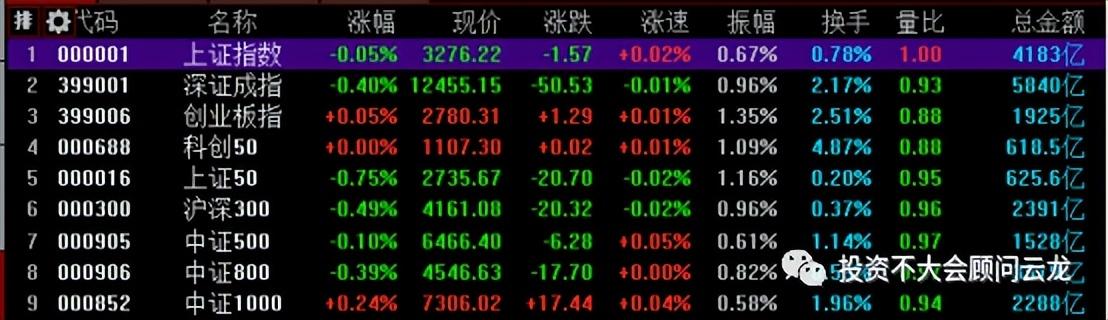 什么叫政策性金融债「政府专项债券与政府债」