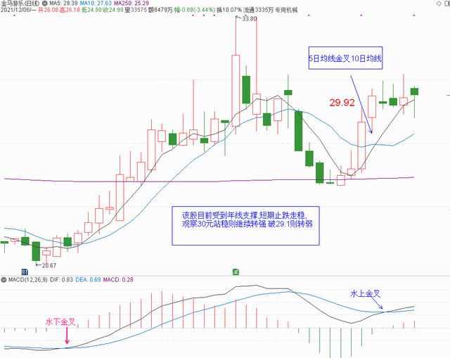 元宇宙概念股分析和下周策略（附20只元宇宙概念股策略）