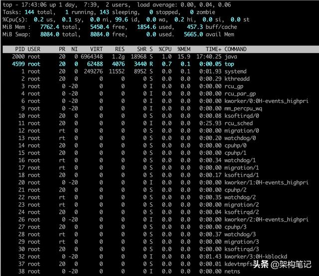 新手必须掌握的Linux命令