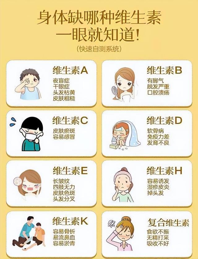 一张表看出你身体里缺哪种维生素，不妨对照看看你缺哪种？