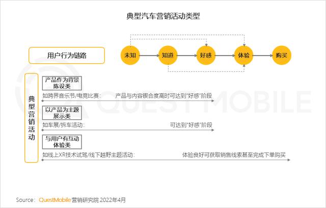 新能源汽车广告投放增大，汽车“消费品”化趋势显现