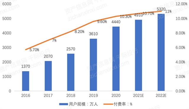 独家｜斗鱼虎牙裁员30%，游戏直播没有赢家？