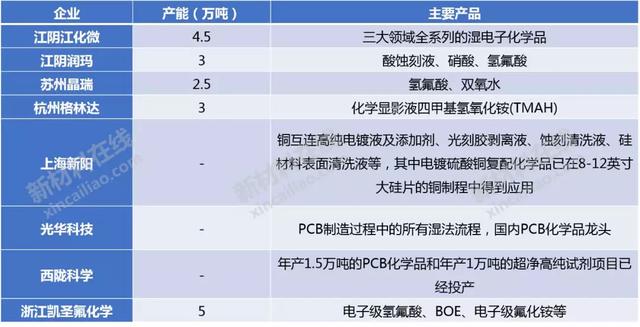 50大高度依赖进口新材料大解析！中国未来10年的市场机会或许在这