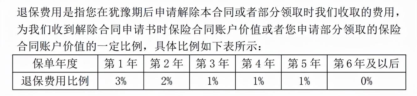 开门红理财险年化8.8%，买了就会发发发？