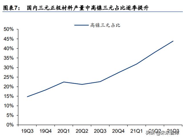 新能源与电力行业研究：高景气延续，寻找阿尔法机会